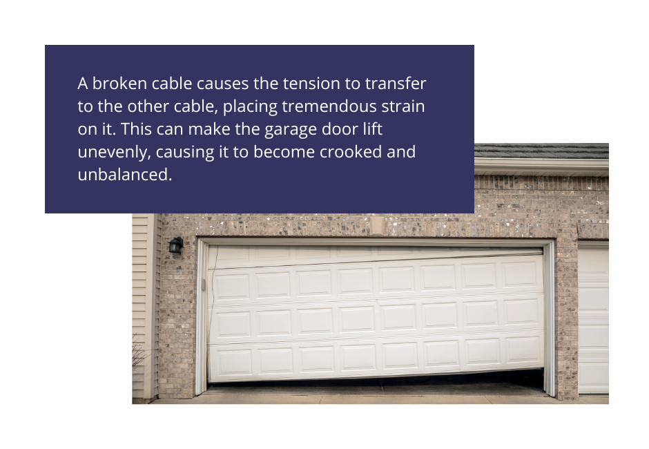Garage door that is crooked within its frame, illustrating the effects of a broken cable as described by the overlaid text.
