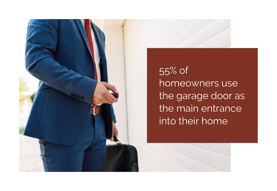 man in a blue suit holding a garage door remote with a caption stating "55% of homeowners use the garage door as the main entrance into their home" on a maroon background to the right.